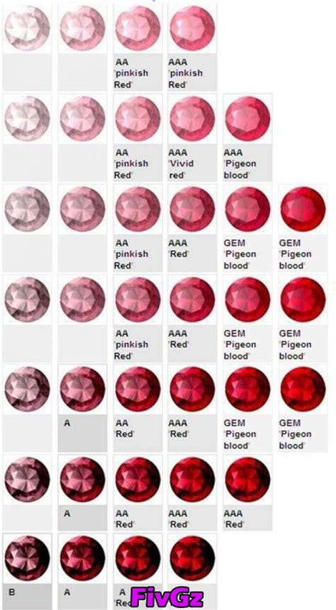 Magical gemstone of ruby inferno exactness